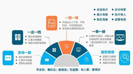 南威軟件五大“互聯(lián)網(wǎng)+政務(wù)”主打產(chǎn)品組團(tuán)亮相6·18互聯(lián)網(wǎng)數(shù)據(jù)服務(wù)