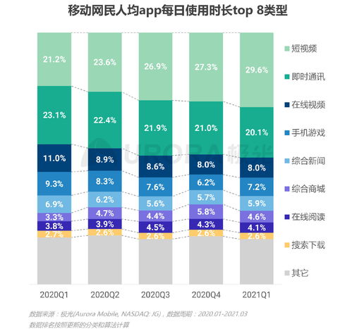 極光 2021年q1移動互聯網行業數據研究報告