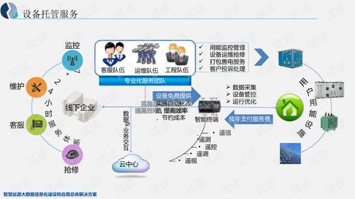 智慧能源大數據信息化建設與應用總體解決方案