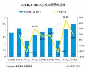 易觀 以大數據分析與數據挖掘驅動互聯網行業洞察與服務創新