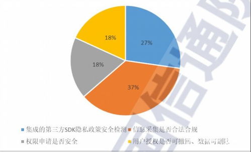 信通院報告揭示 八成互聯網電視預裝應用存在敏感數據違規共享風險