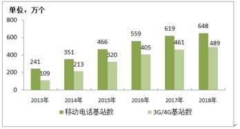 工信部引領下的199it 中國互聯網數據服務的中堅力量