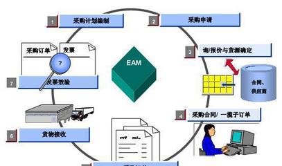 中山管家婆行業(yè)管理軟件代理 服裝、醫(yī)藥、汽配等領(lǐng)域的專業(yè)化服務(wù)